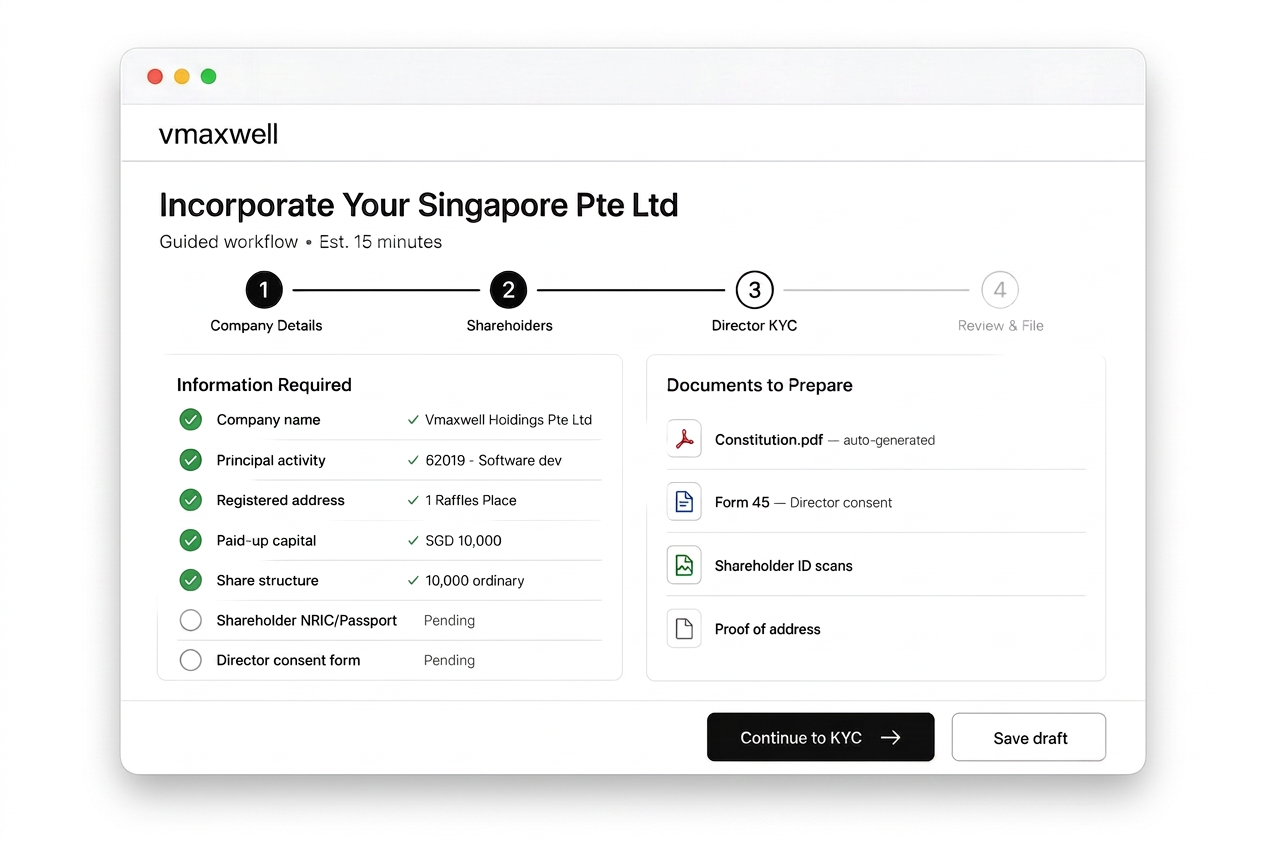Incorporate in 24 hours dashboard